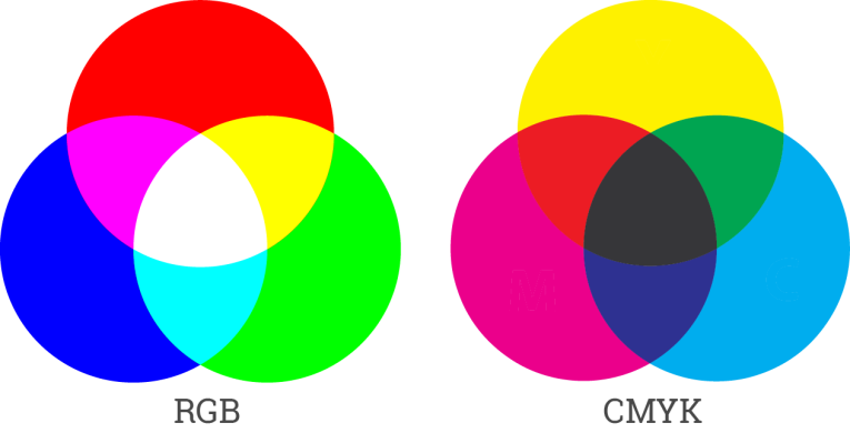RGB-CMYK